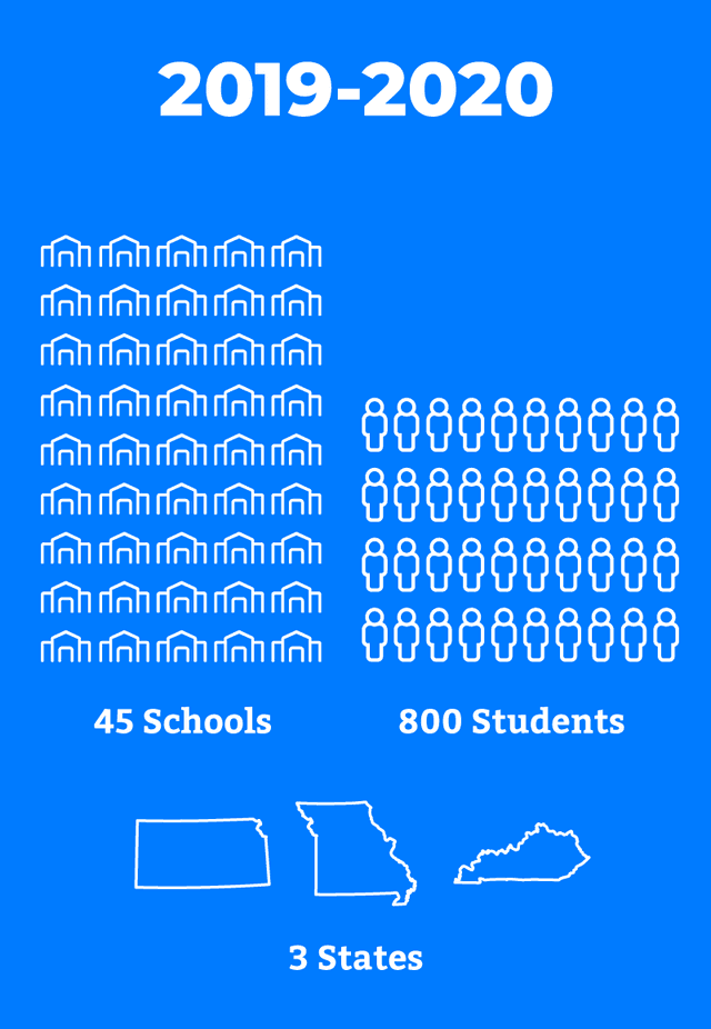 Youth Coding League growth infographic. 45 schools, 800 students, 3 state.